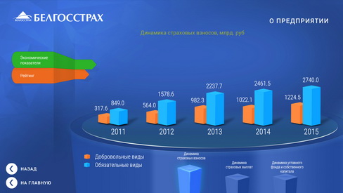 Белгосстрах карта покупок